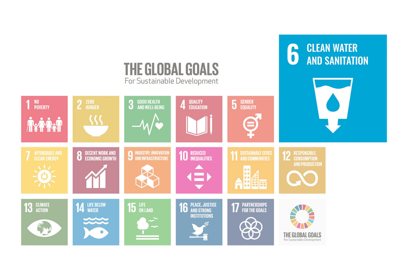 Overview SDGs KleineresSDG